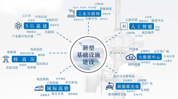 喜讯 I 雷火电竞app
信息顺利通过普陀区“新基建和在线新经济发展专项”验收评估